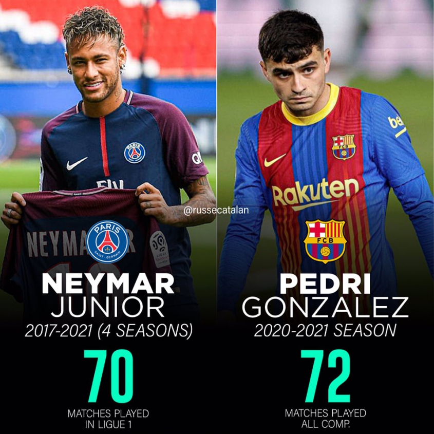 LICZBA MECZÓW Neymara przez 4 sezony w Ligue 1 vs LICZBA MECZÓW Pedriego!